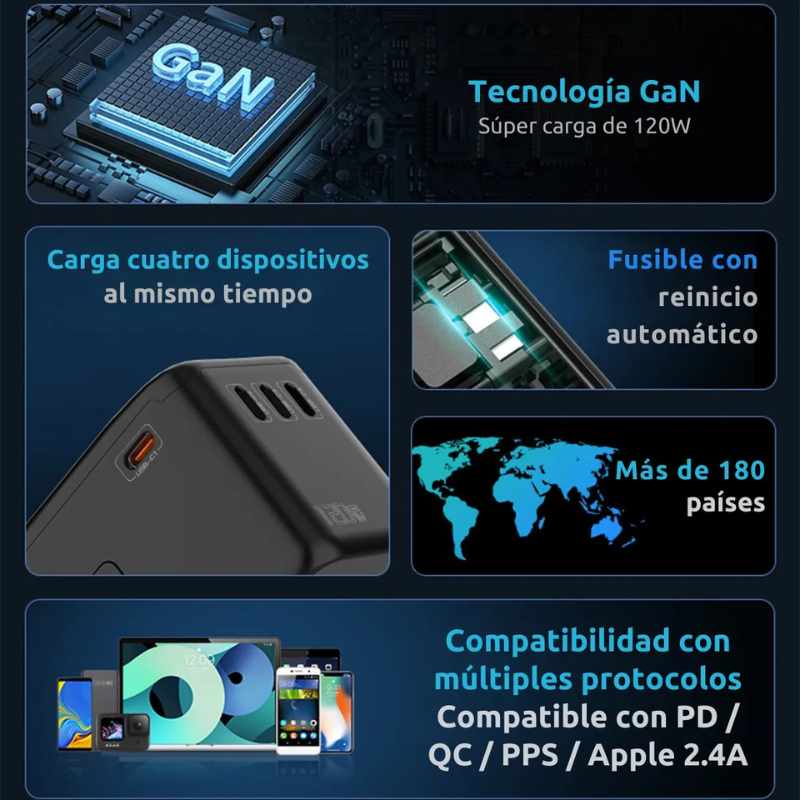 Adaptador Universal 120W PD QC Viaje - Image 3